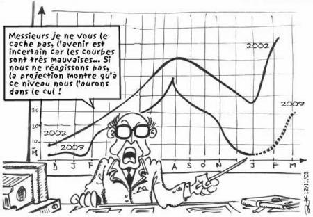 Statistiques