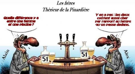 Les frères Thérieur de la Pinardière